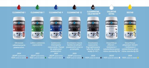 SprayWash Tabletki CleaningTab 12 Perfumowane SprayWash Tabletki CleaningTab 12 Perfumowane