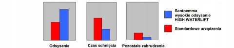 Santoemma Sabrina SW70 Odkurzacz Ekstrakcyjny Santoemma Sabrina SW70 Odkurzacz Ekstrakcyjny